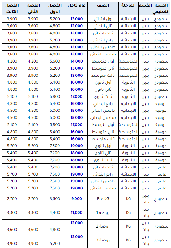 رسوم مدارس الأندلس الحمدانية 1445 للبنين