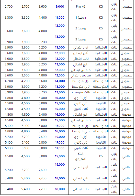 رسوم مدارس الأندلس الحمدانية 1445 للبنات