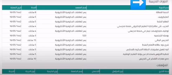 رابط الاستعلام عن الدورات التدريبية للمعلمين في السعودية 1445