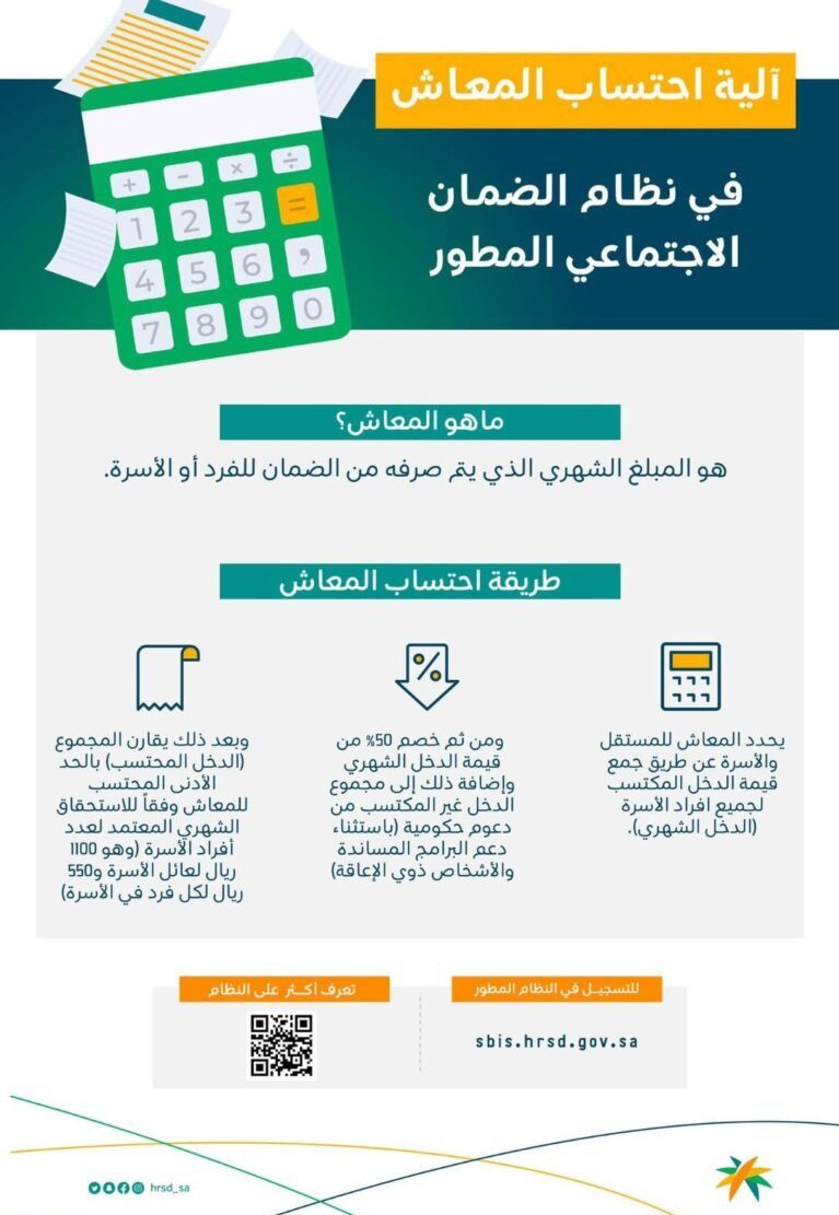 رابط التسجيل في الضمان الاجتماعي المطور نفاذ