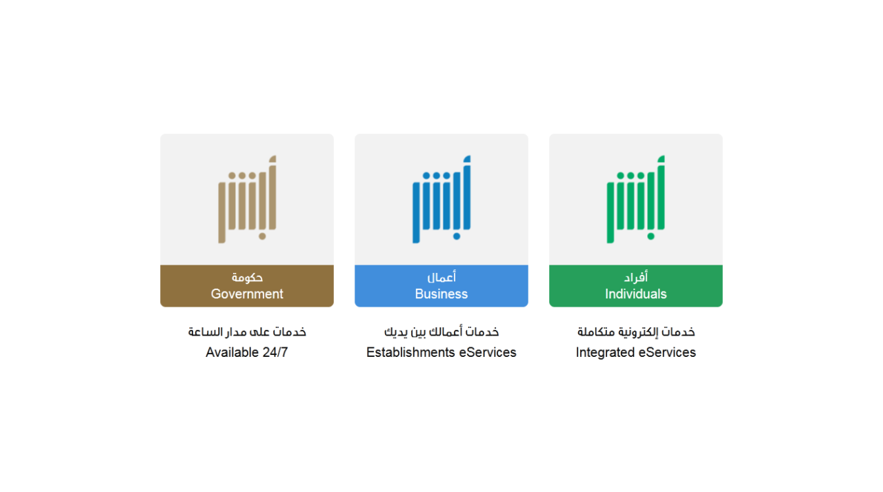 خطوات التسجيل في أبشر عن طريق الجوال