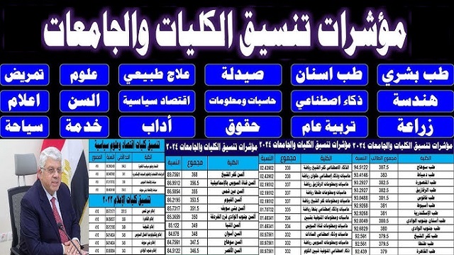 كليات تقبل من 60% علمي علوم